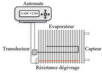 Le dégivrage intelligent des évaporateurs