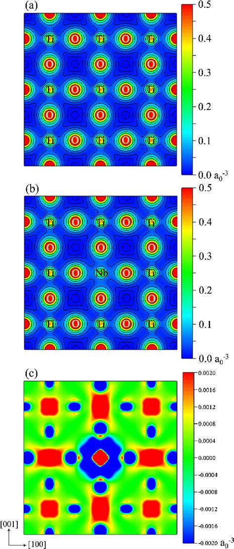 Partial Charge Density Distribution Of The Valence Band For A Srtio 3 Download Scientific