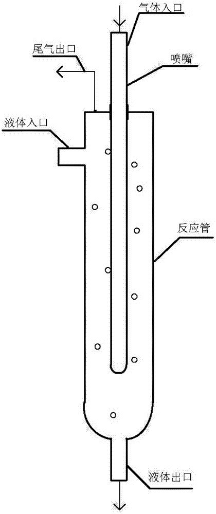 射流式吸收反应器的制作方法