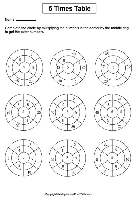 5 Multiplication Table Worksheet 5 Times Table Worksheets