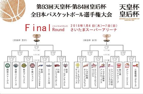 第93回天皇杯・第84回皇后杯 全日本バスケットボール選手権大会チケット販売概要が決定 月刊バスケットボールweb