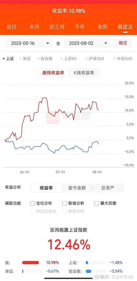 2023 08 02，今日收益 0 25 ，总收益 10 98 最近亏麻了，不想说话，大盘涨亏，大盘跌我还亏。最近行情就是涨的都是大盘股，小盘股根本就没咋涨，本月的2个交易日有点惨