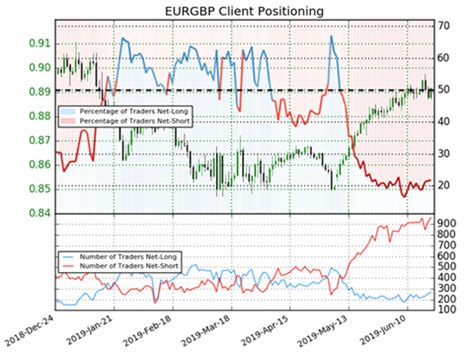 Sentiment Analysis For Forex Trading