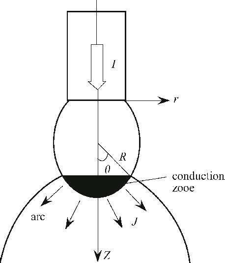 Sketch of electromagnetic force | Download Scientific Diagram