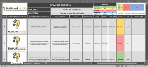 Planilha Dashboard Controle de Não Conformidade e Ação Elo7