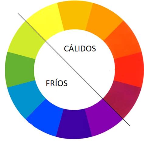 El Circulo Cromatico Circulo Cromatico Cromatico Combinar Colores