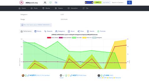 Best 5 Cardano Staking Pools: How to Stake ADA in 2025