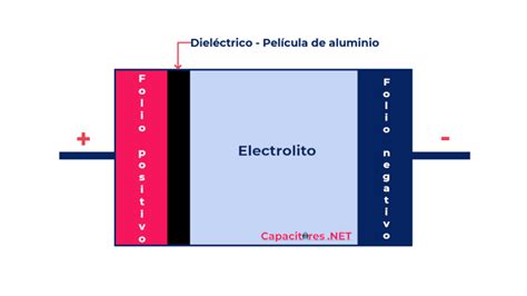 Capacitor Electrol Tico Qu Es Y C Mo Funciona