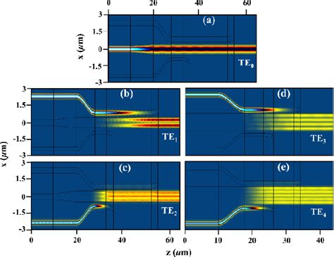 Figure 1 From Compact Mode Division De Multiplexer Based On