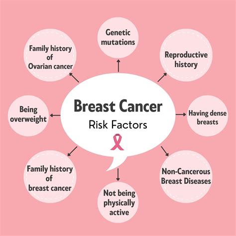 Lifestyle Habits That Can Reduce Your Breast Cancer Risk