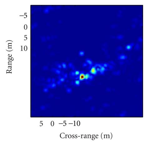 The 2D HH-polarization SAR images of the tank target above Gaussian ... 