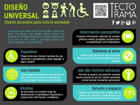 Diseño Universal 7 Principios [infografía] Disenos De Unas