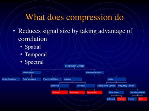 PPT - Basics of Compression PowerPoint Presentation, free download - ID ...