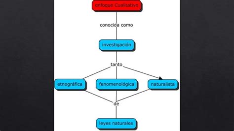 Enfoque Cualitativo Y Enfoque Cuantitativo PPT