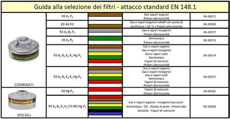 Filtri Antipolvere Antigas E Combinati Antincendio Azg