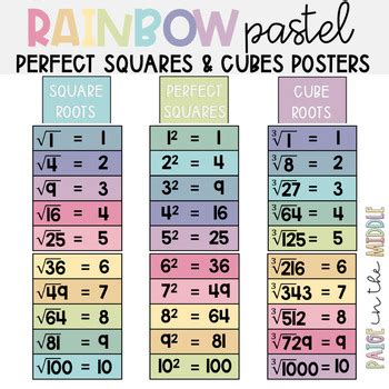 Rainbow Pastel Cubes Cube Roots Squares Square Roots Poster