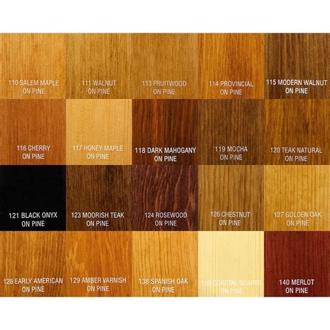 ZAR® Oil-Based Wood Stain, 119 Mocha | Rockler Woodworking and Hardware | Staining wood, Natural ...