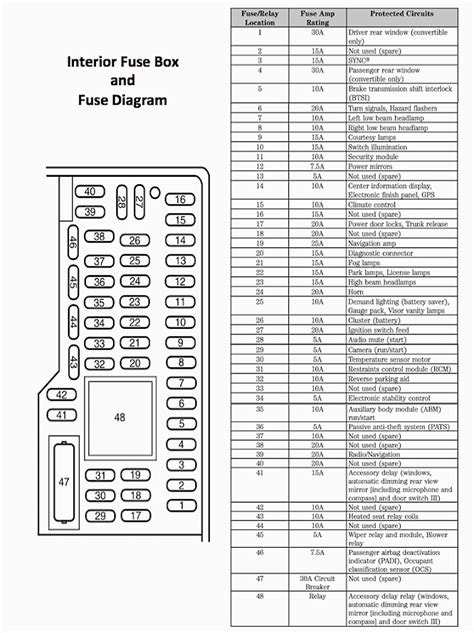 1999 Ford Mustang Gt Fuse Box Diagram