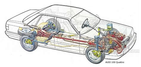 Audi Quattro Explained - Best Audi Car