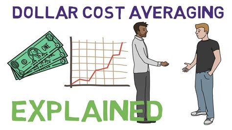 What Is Dollar Cost Averaging Dollar Cost Averaging Explained Youtube