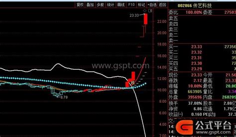 一个月翻倍指标 通达信主图公式三线组合抓大牛股（主图源码测试图无未来） 通达信公式 公式平台网