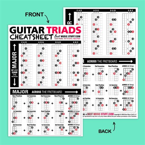 The Ultimate Guitar Reference Poster Guitar Cheatsheet Bundle — Best Music Stuff