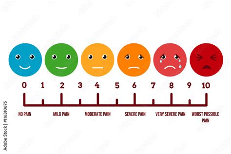 Pain Scale Faces Vector Scale Pain And Illustration Measurement Pain