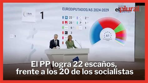 El resultado de las elecciones europeas en España El PP gana con un