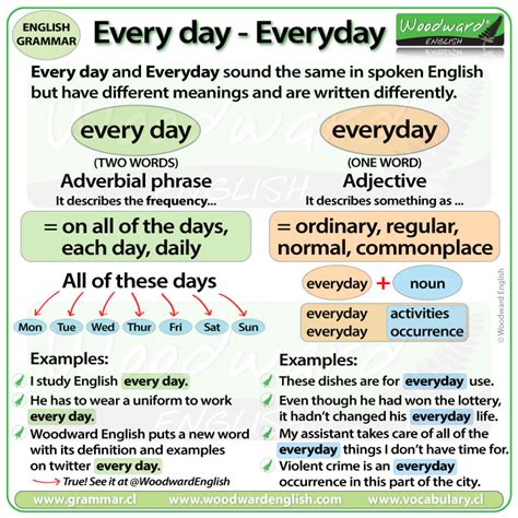 Woodward English On Twitter NEW CHART Every Day Vs Everyday What Is