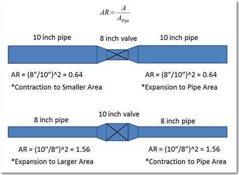 modeling area   additional pipe fittings aft blog