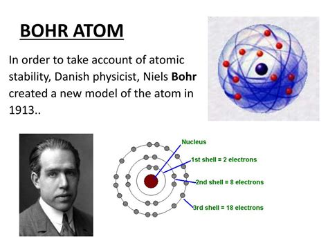 Niels bohr atomic model name - trackermens