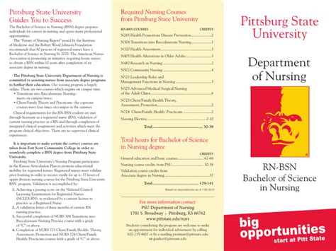 Pittsburg State University