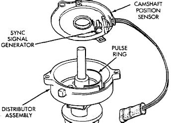 What Causes No Cam Sensor Problem In Dodge Ram 1500 V8 5