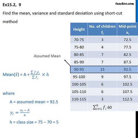 Ex 13 2 9 Find Mean Variance Standard Deviation Using Short