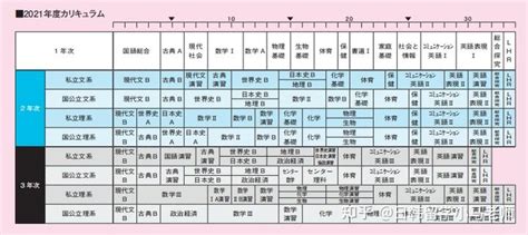 【日本留学】日本体育大学柏高等学校——助你成功进入日本名校 知乎