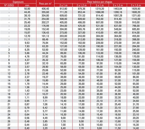 tabela de peso de chapa de aço carbono Resultados Yahoo Search da