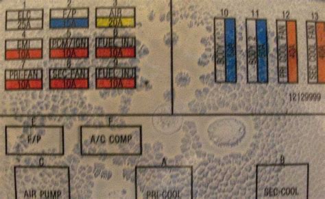 Decoding The Symbols On A Fuse Box Diagram Wiremystique