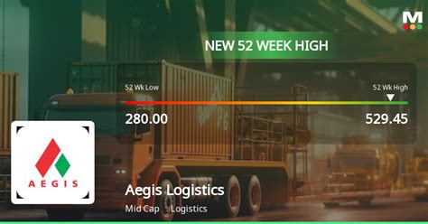 Aegis Logistics Stock Reaches All Time High Outperforms Sector And Market