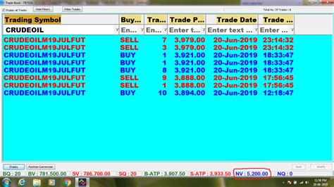 20 06 2019 Rs 5200 Profit In Crudeoil SAGA CONTRA TRADING