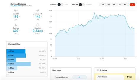 Running Heart Rate Zones And 4 Runs To Train Smarter Whoop