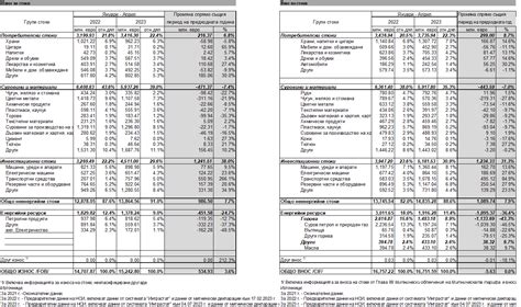 Българска икономика - статистика и тенденции / Bulgarian economy ...