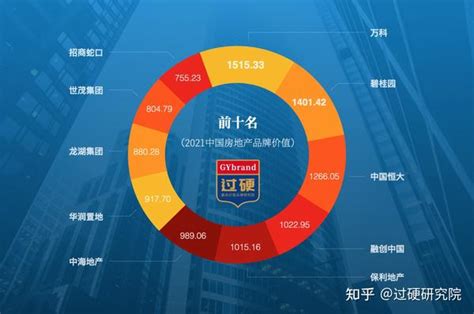 2021中国房地产品牌价值排行榜 中国房地产企业排名100强 知乎