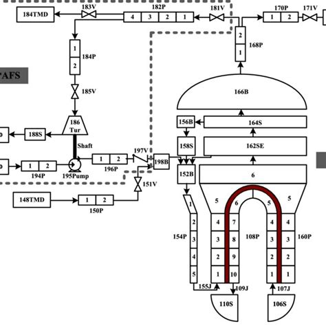 E Ap1000 Reactor Coolant System Download Scientific Diagram