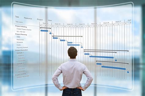 Gestão De Projetos O Que é Importância E Pmi Fia