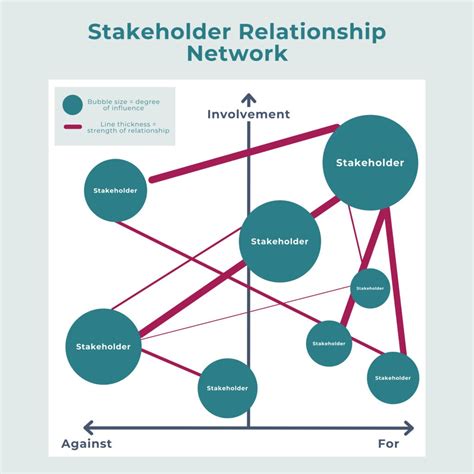 Stakeholder Mapping Methods Benefits Examples