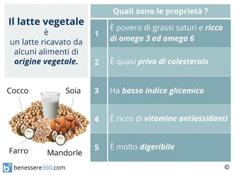 Latte Vegetale Tipi Valori Nutrizionali Benefici E Controindicazioni