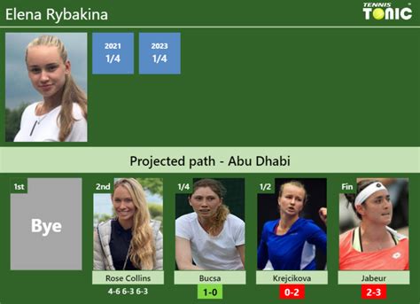 Updated Qf Prediction H H Of Elena Rybakina S Draw Vs Bucsa