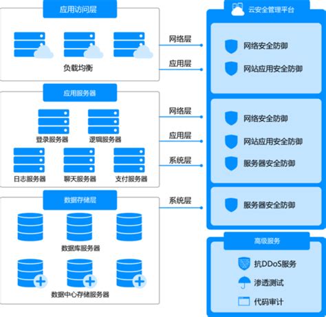 Vps服务器如何提高安全性能？（个人租用vps怎么防御攻击） 世外云文章资讯