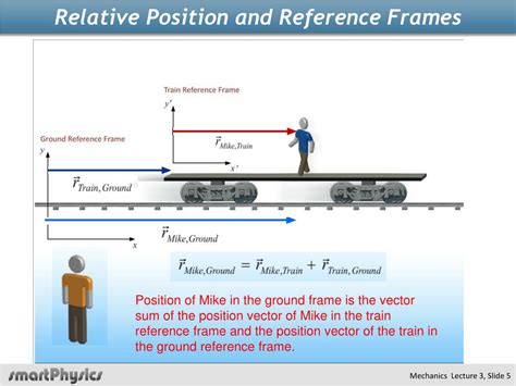 Relative Position Vector at Vectorified.com | Collection of Relative ...