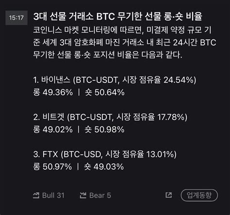 3대 선물 거래소 비트코인 롱숏 비율 가상화폐 에펨코리아